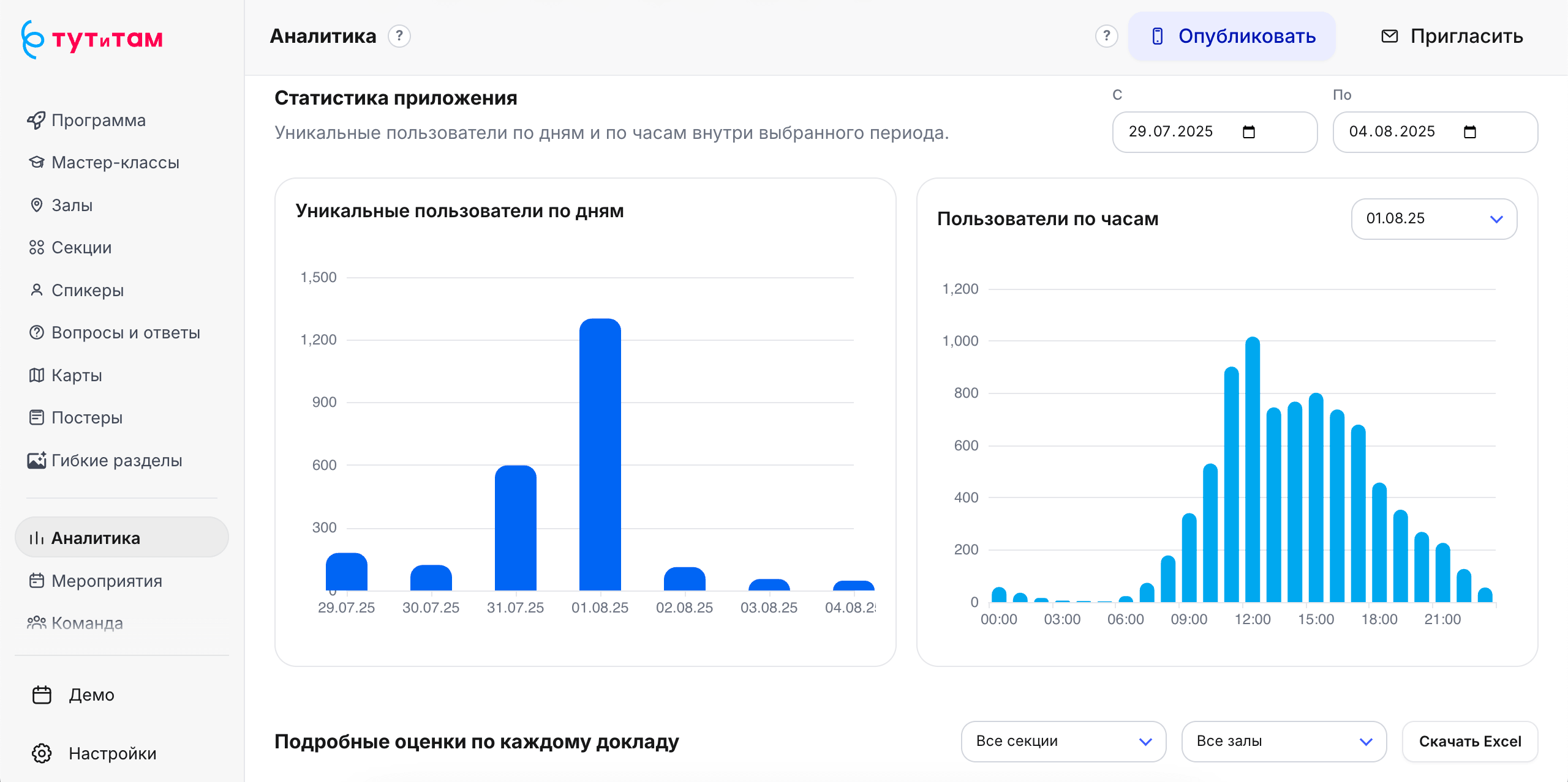 Статистика мобильного приложения Тут и там